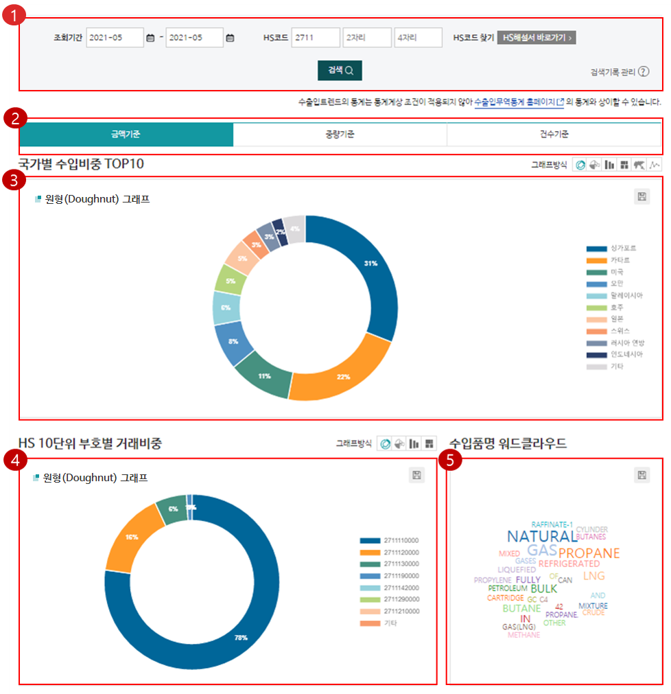 수출입통계 이미지